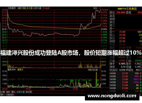 福建浔兴股份成功登陆A股市场，股价短期涨幅超过10%